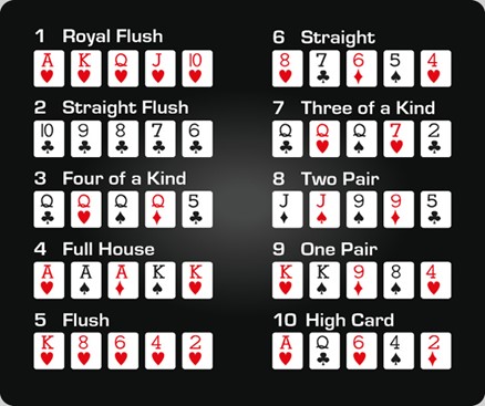 Como jogar pôquer? Regras do jogo com explicações e fotos.